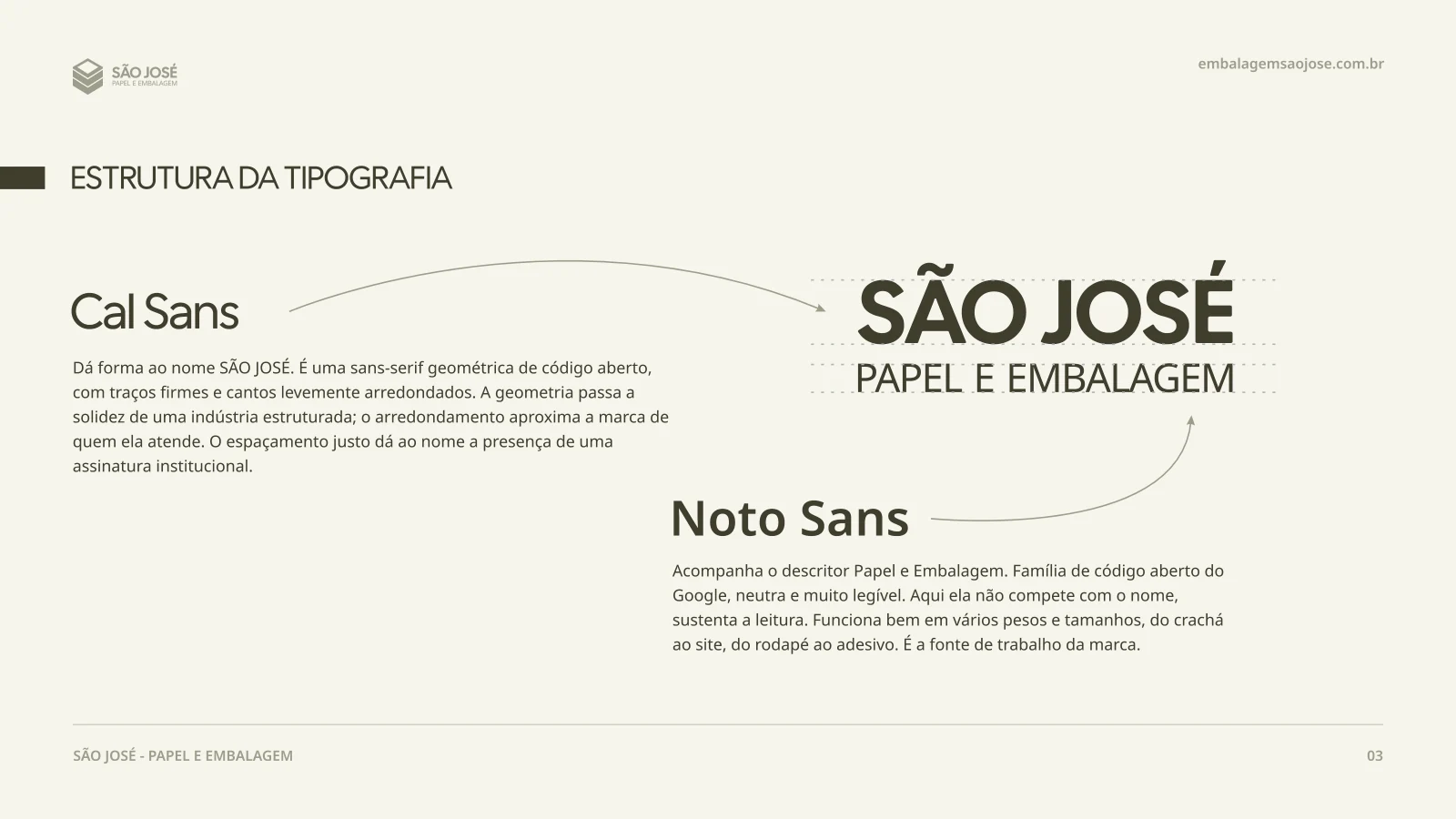 Prancha da tipografia da marca com Cal Sans e Noto Sans